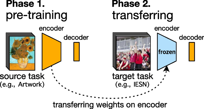 knowledgetransfer