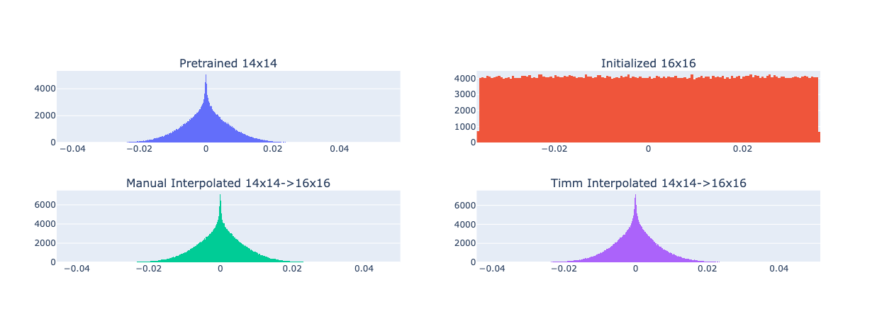 patch_interpolation