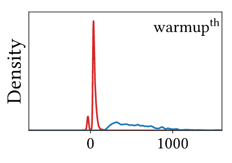 hessian_spectrum_vit_resnet.png