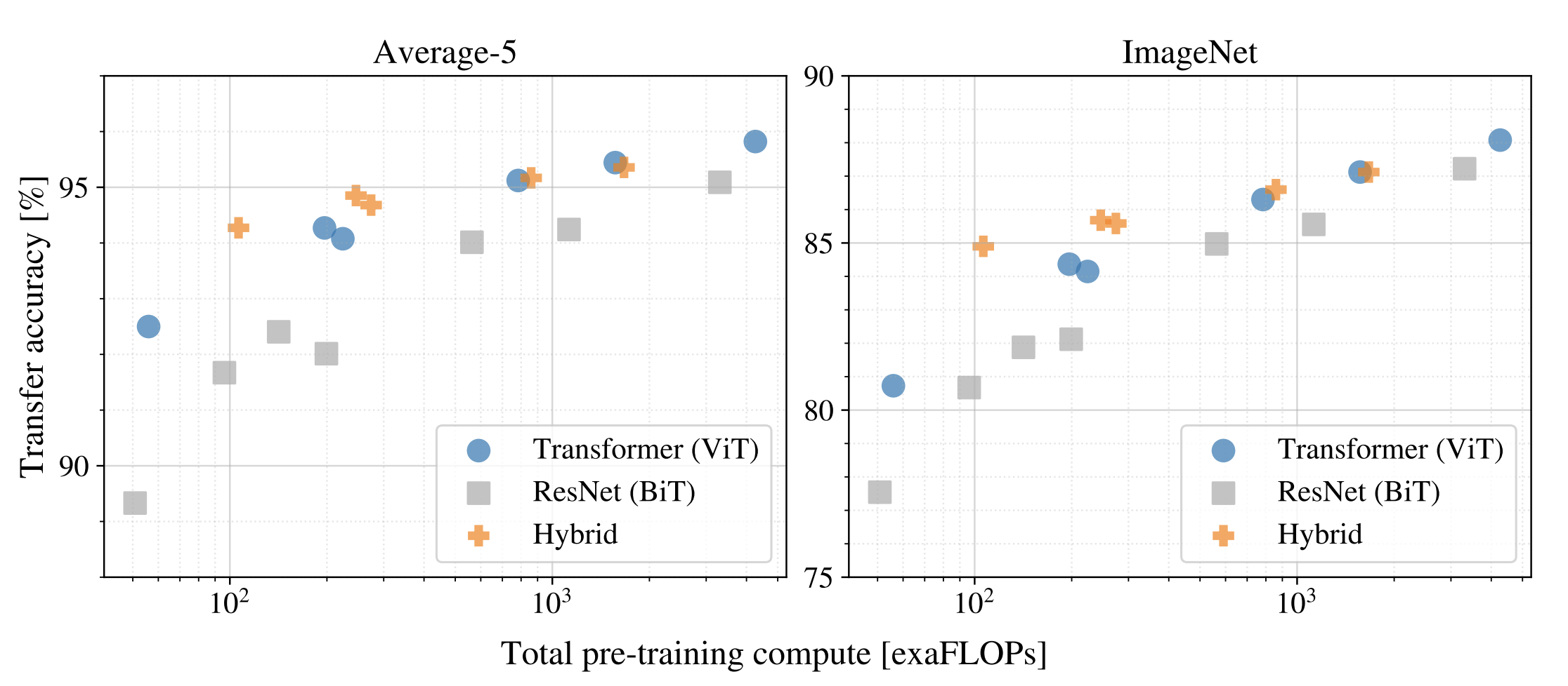 vit_vs_resnet_accuracy.png